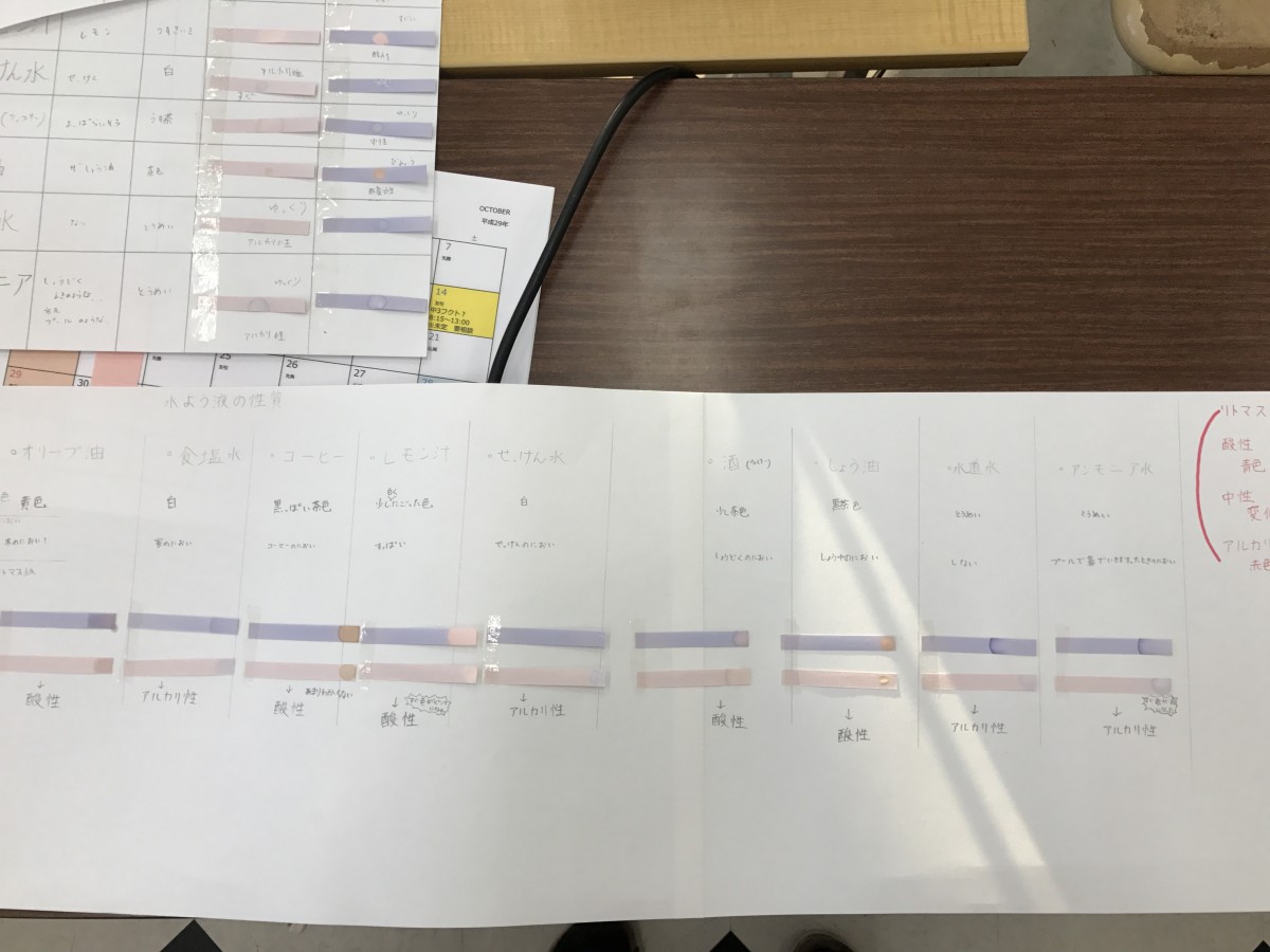 小学6年生理科実験 水溶液の性質をしらべよう 田川の塾で実績多数の鞍陵塾がブログでお役立ち情報をお届け