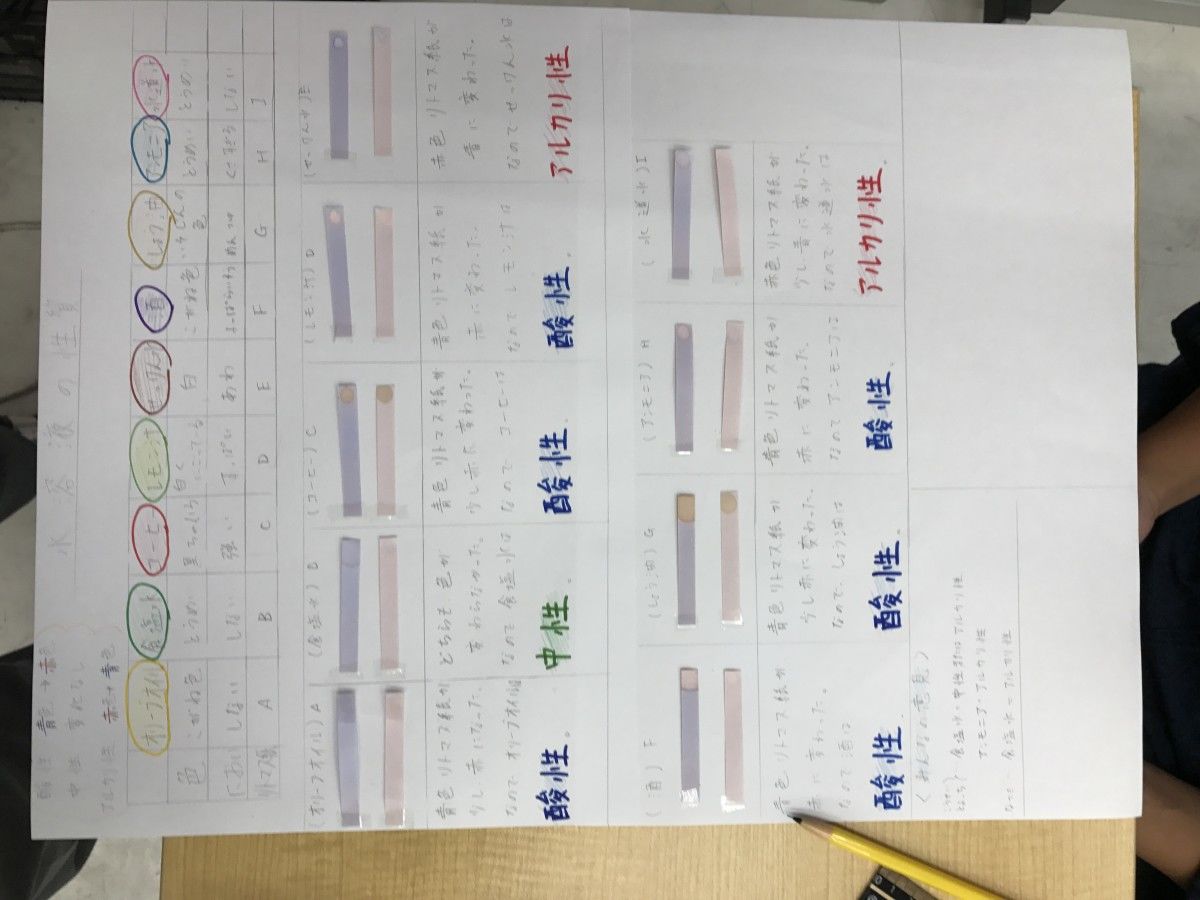 小学6年生理科実験 水溶液の性質をしらべよう 田川の塾で実績多数の鞍陵塾がブログでお役立ち情報をお届け